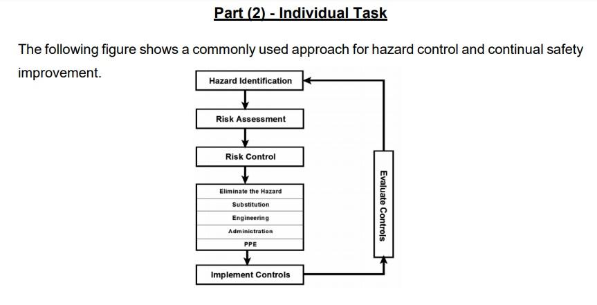 Title: Quality Maintenance Part (2) - Individual