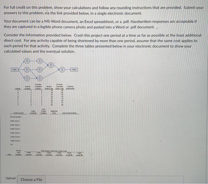A 3 Start 5 Finish Normal Duration Activity B D E
