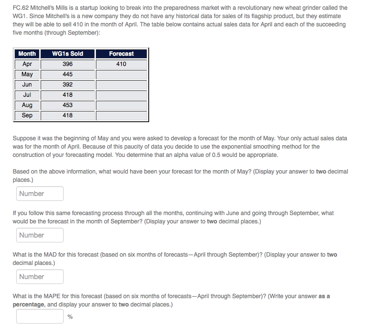 FC.62 Mitchell's Mills is a startup looking to