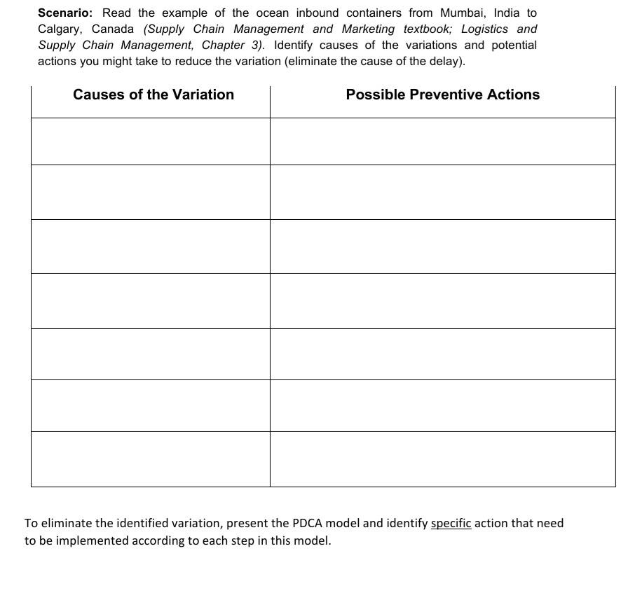 cause and their possible solutions check the