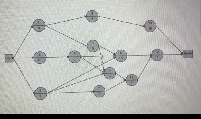 help 6. Given the following network, with