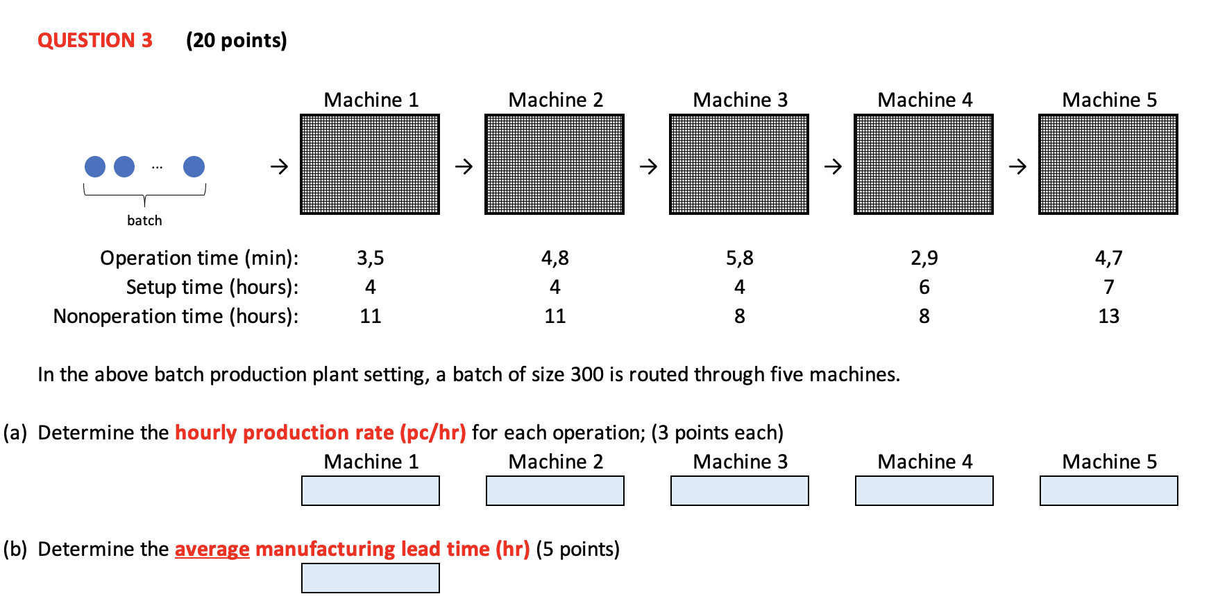 QUESTION 3 (20 points) Machine 1 Machine 2