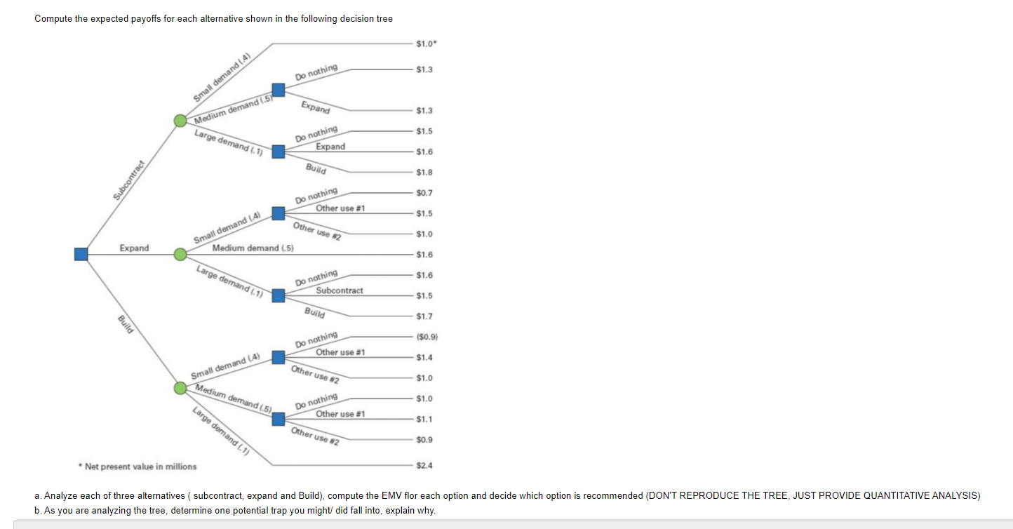 Compute the expected payoffs for each alternative