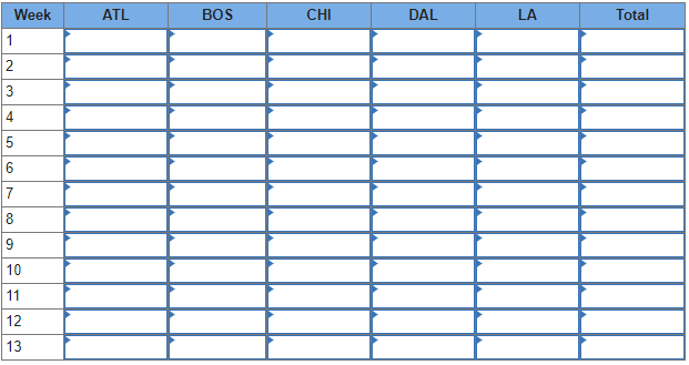 Starbucks has a large, global supply chain that