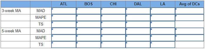 Starbucks has a large, global supply chain that