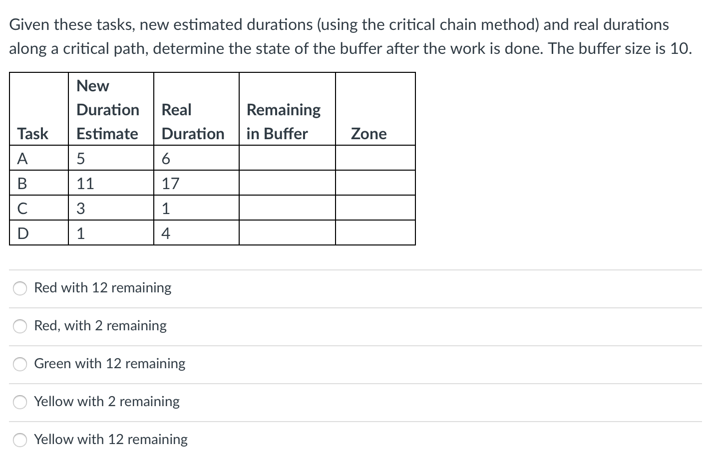 Given these tasks, new estimated durations (using