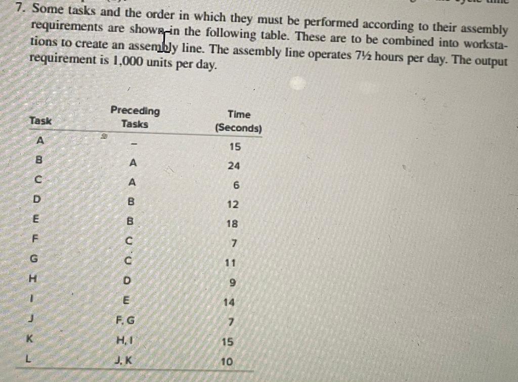 1. Balance the line using the first cycle limit