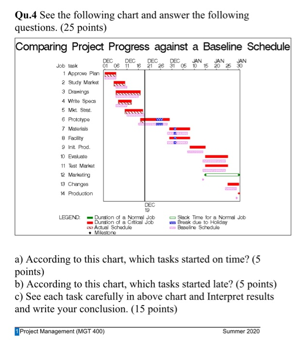 Please answer the following questions (100