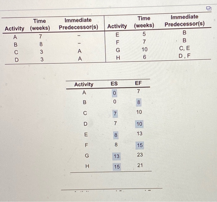 DO LS / LF FOR ALL Time (weeks) Immediate