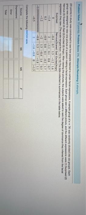 Problem Value 20 points). Problem Score: 0%.