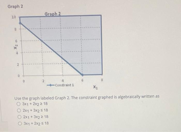 Graph 2 Use the graph labeled Graph 2. The