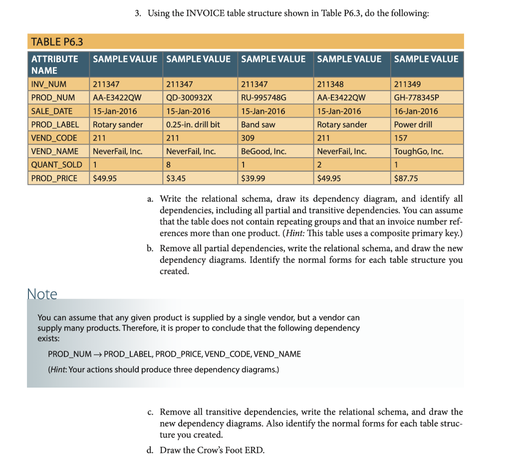 3. Using the INVOICE table structure shown in