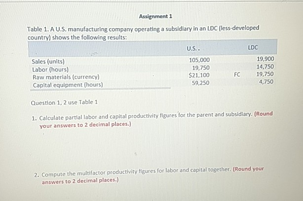 Assignment 1 Table 1. A U.S. manufacturing