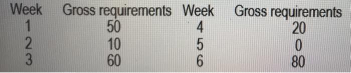 A small bakery and candy maker has orders for the