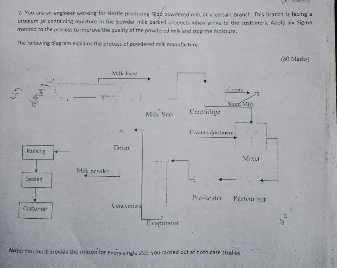 Use DMAIC method 2. You are an engineer working