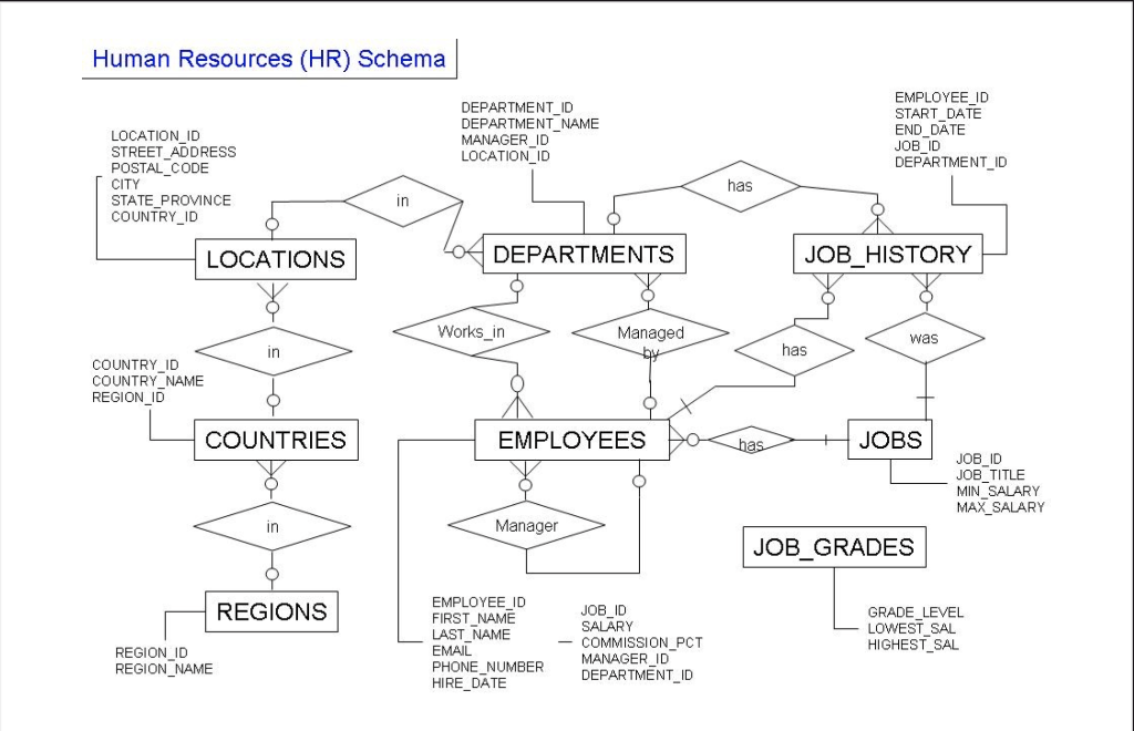 3. Deadlocks happen when two or more access