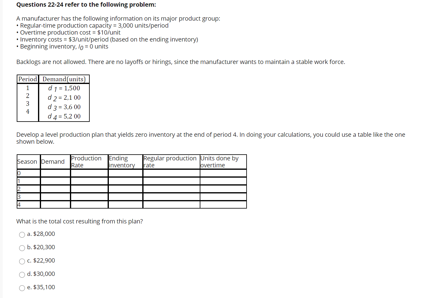 Develop a linear program to find an optimal plan.