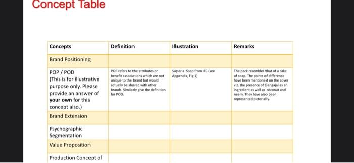 assigmnet- need to fill the answer in concept