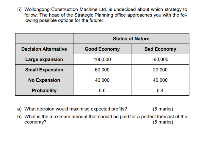 5) Wollongong Construction Machine Ltd. is