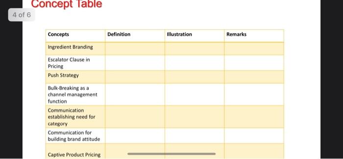 assigmnet- need to fill the answer in concept