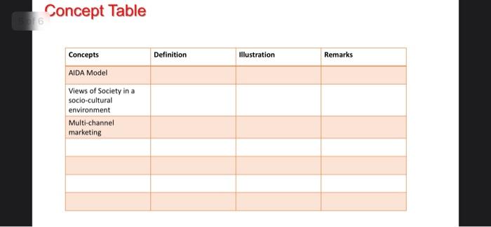 assigmnet- need to fill the answer in concept
