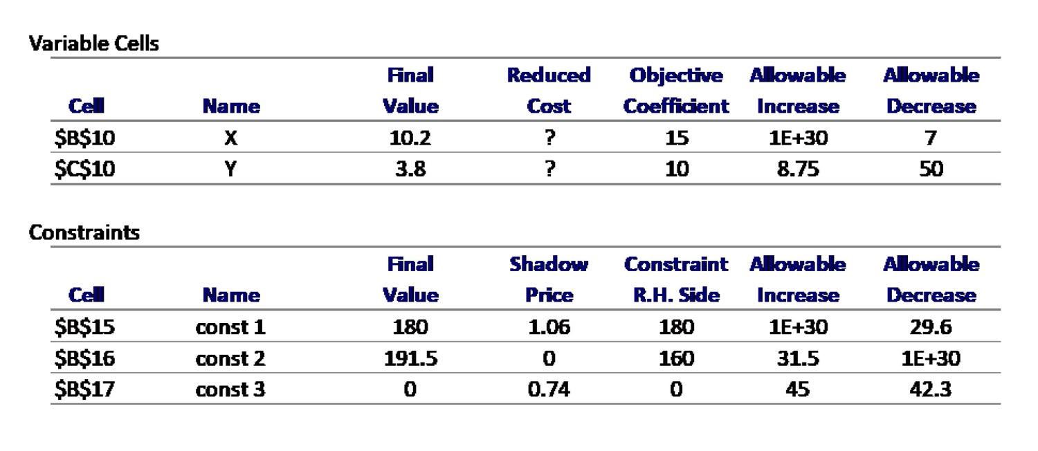 Variable Cells Reduced Cost Name Cel $B$10 $C$10