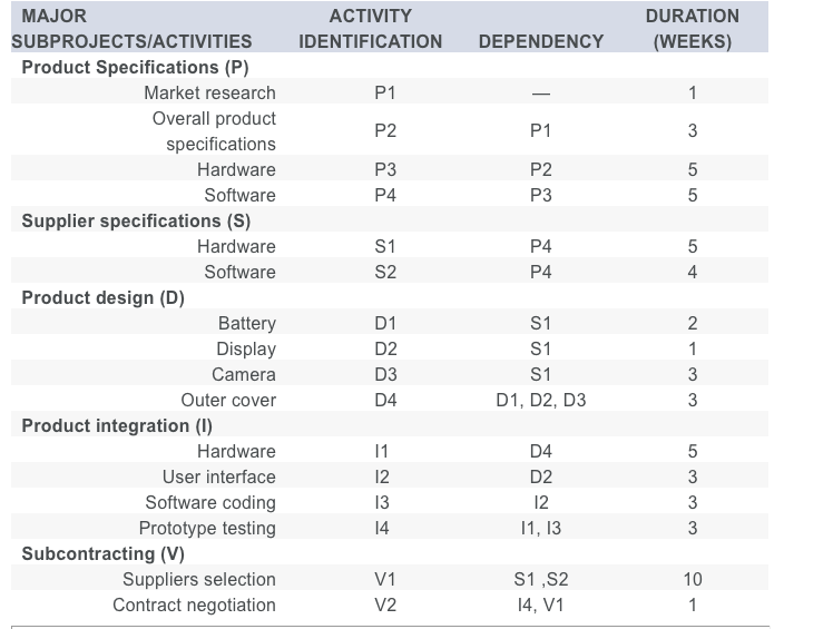 (Q14-17) Product Design Project You work for