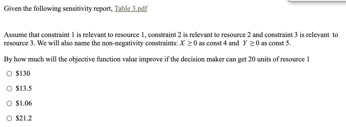 Variable Cells Reduced Cost Name Cel $B$10 $C$10
