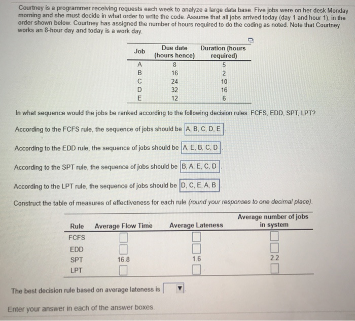 Courtney is a programmer receiving requests each