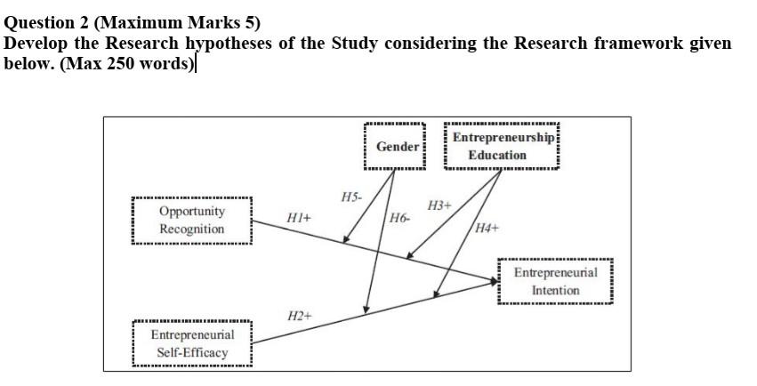 Question 2 (Maximum Marks 5) Develop the Research