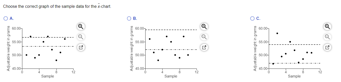Refer to the table Factors for Computing Control