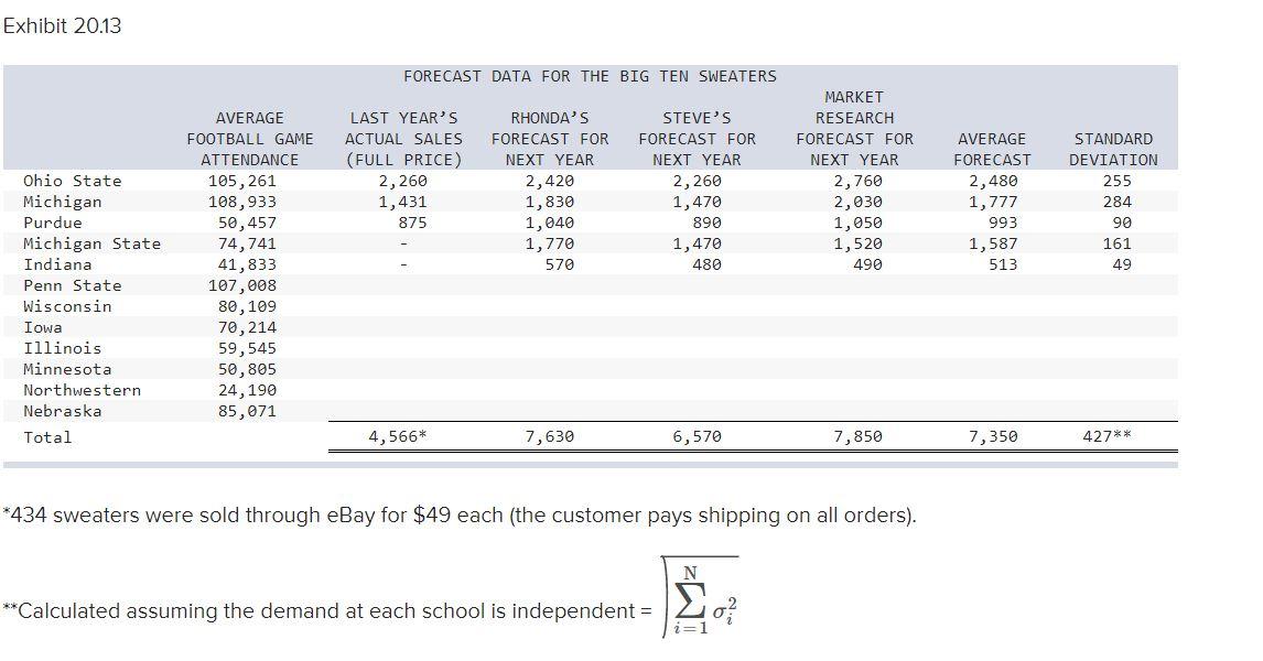 Analytics Exercise 20-4 (Algo) Big10Sweaters.com