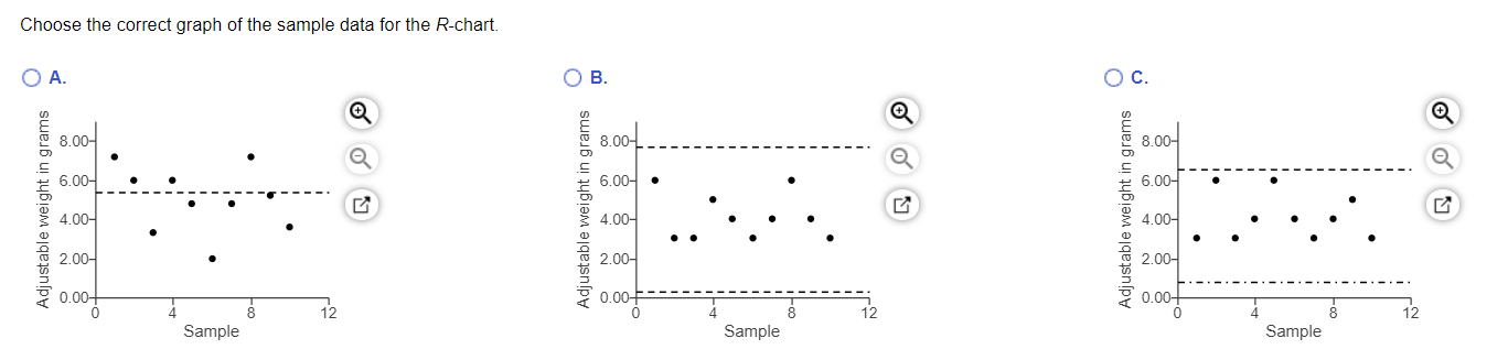 Refer to the table Factors for Computing Control