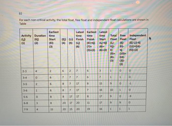can someone fix this please Question 6 (45