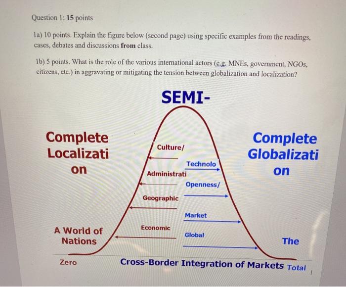 Question 1: 15 points 1a) 10 points. Explain the