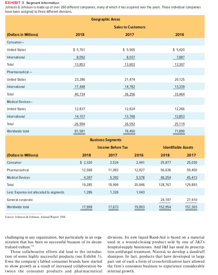 Johnson & Johnson Case Analysis 1. What factors