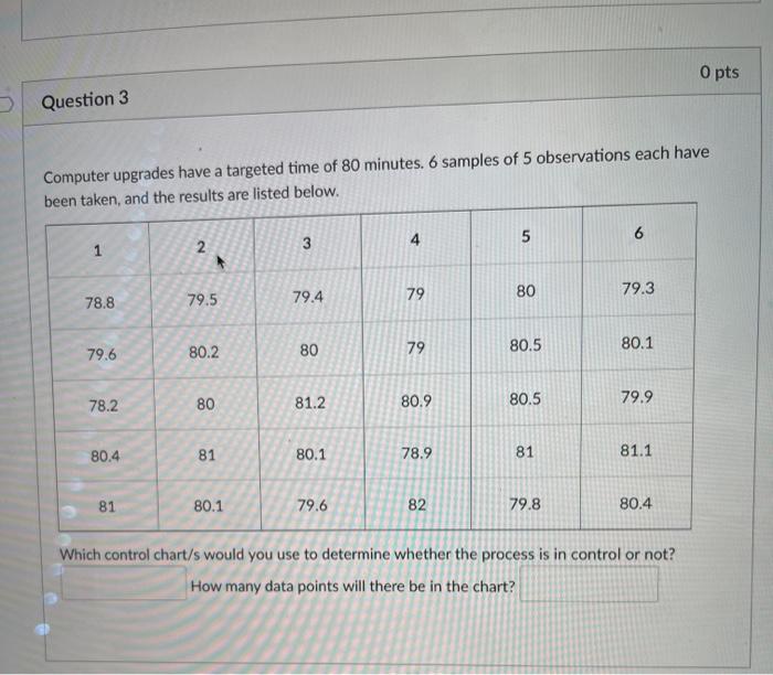 O pts Question 3 Computer upgrades have a