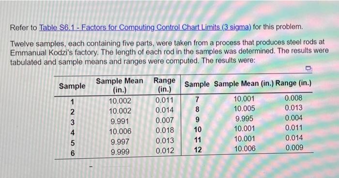 Refer to Table 86.1 - Factors for Computing