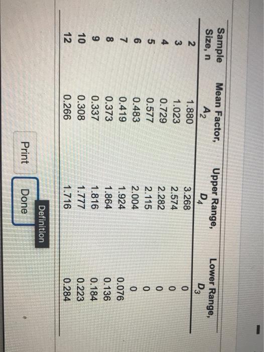 Sample Size, n Lower Range, D3 UTAWN 5 6 7 8 Mean