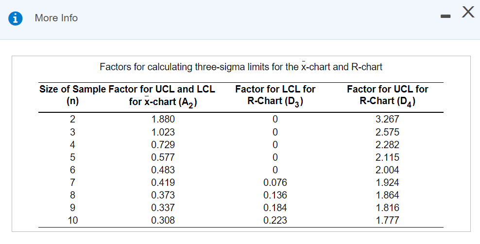 More Info Factors for calculating three-sigma