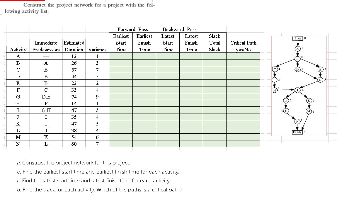 Construct the project network for a project with