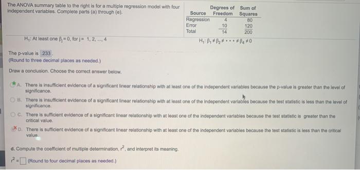 r^2= ? The ANOVA summary table to the right is