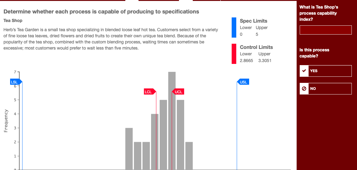 What is Tea Shop's process capability index?