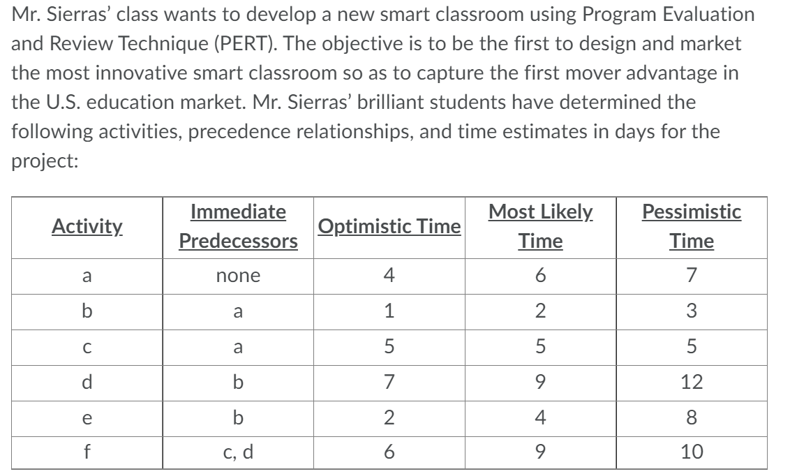 Mr. Sierras' class wants to develop a new smart