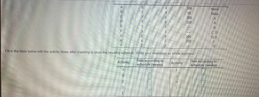 The table below contains information about an