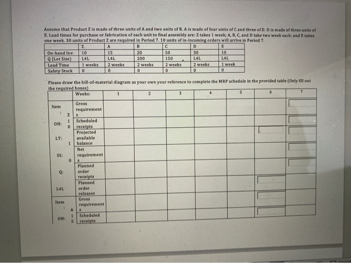 Assume that Product Z is made of three units of A