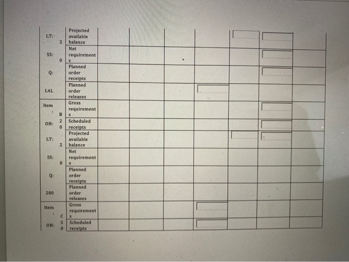 Assume that Product Z is made of three units of A