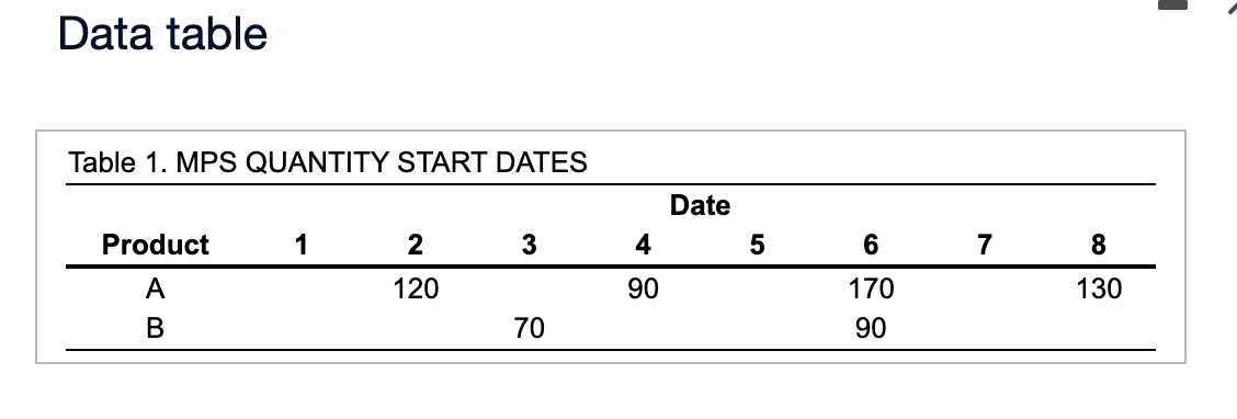 The figures to the right show the BOMs for two