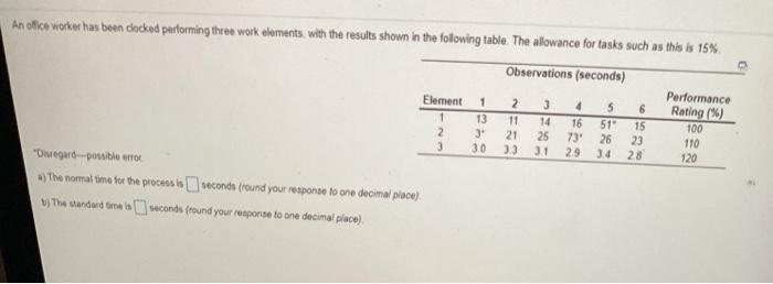 6 An orice worker has been decked performing