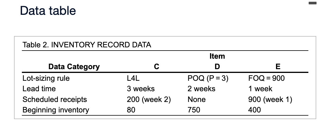 The figures to the right show the BOMs for two
